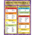 Carson Dellosa Books of the Bible Chart 114286